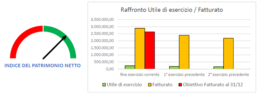 Anteprima strumento con indicatori